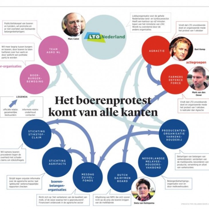 foto Het boerenprotest komt van alle kanten