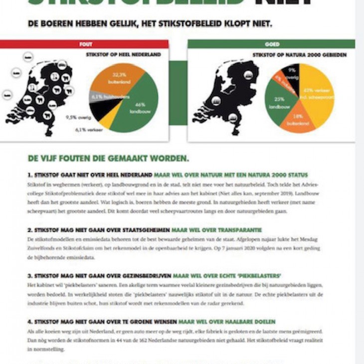 foto Waarom deugt het stikstofbeleid niet?