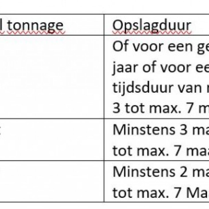 foto Particuliere opslag: waarom weer dezelfde fouten bij crisismanagement?