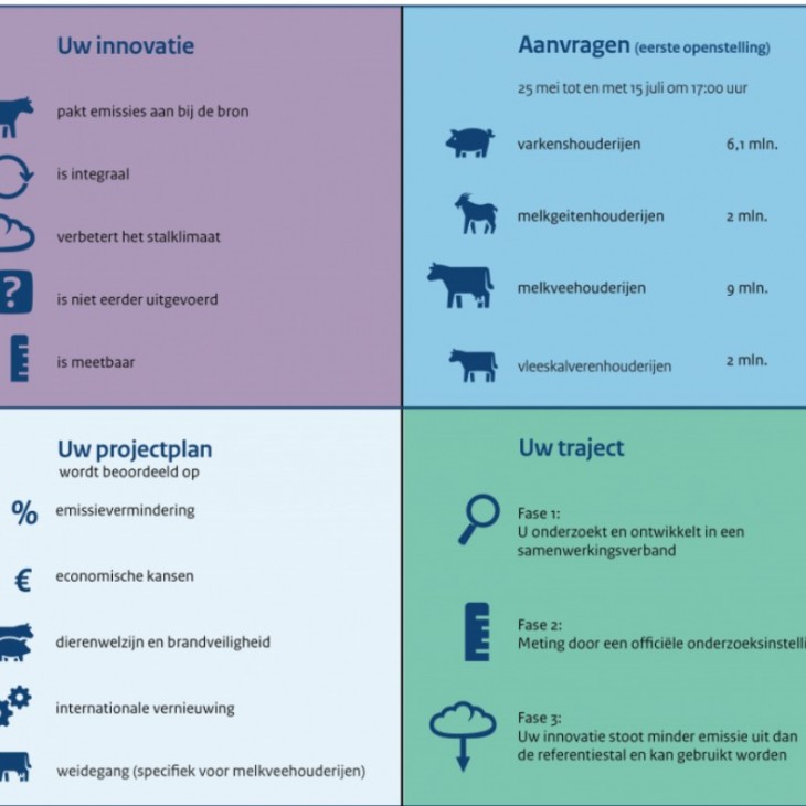foto Subsidie brongerichte verduurzaming stal- en managementmaatregelen (Sbv): 25 mei 2020 - 15 juli 2020